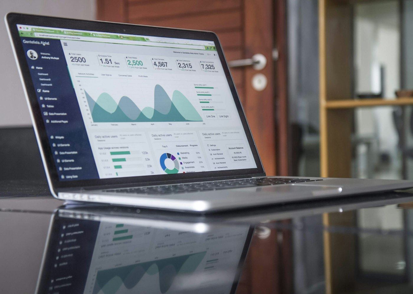 Incident Response and Reporting